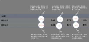 足球博彩:bet88-sports足球投注技巧和规则 8 betting_3